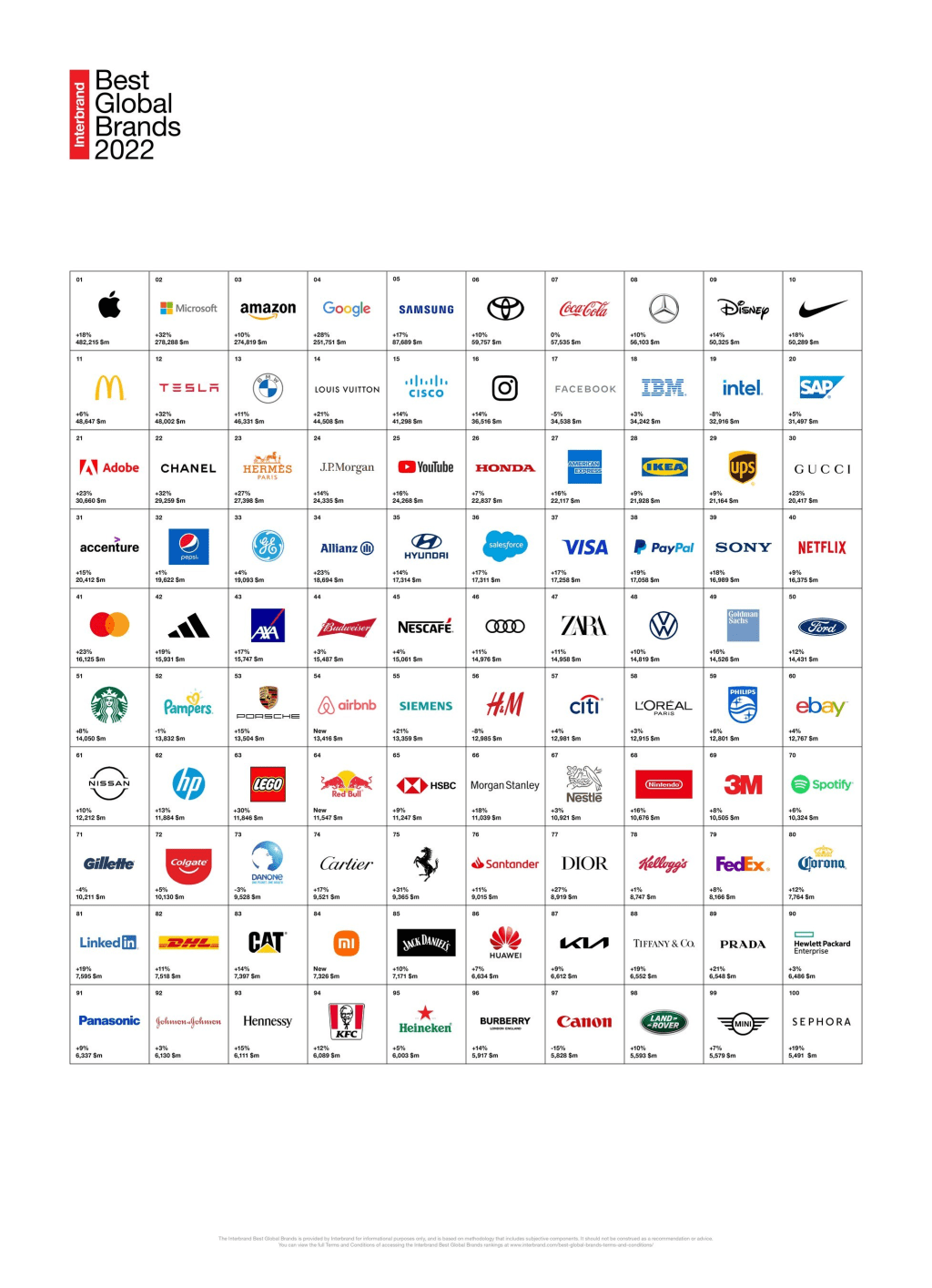 Microsoft overtakes Amazon in Interbrand’s 2022 Best Global Brands&nbsp;Report