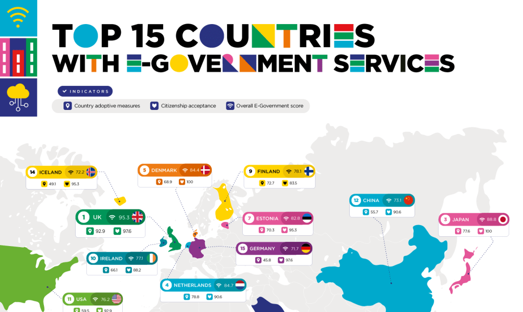UK Tops Global E-Government Rankings as Nations Race Toward Digital-First&nbsp;Governance
